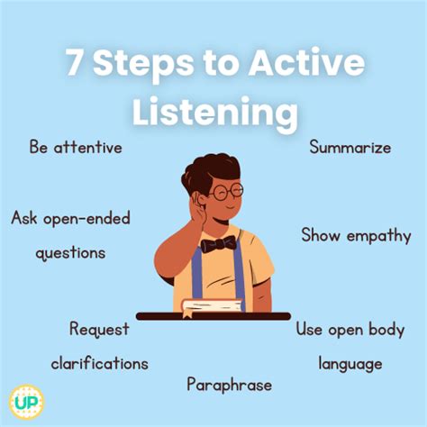 How to Practice Active Listening: 16 Examples & Techniques.
